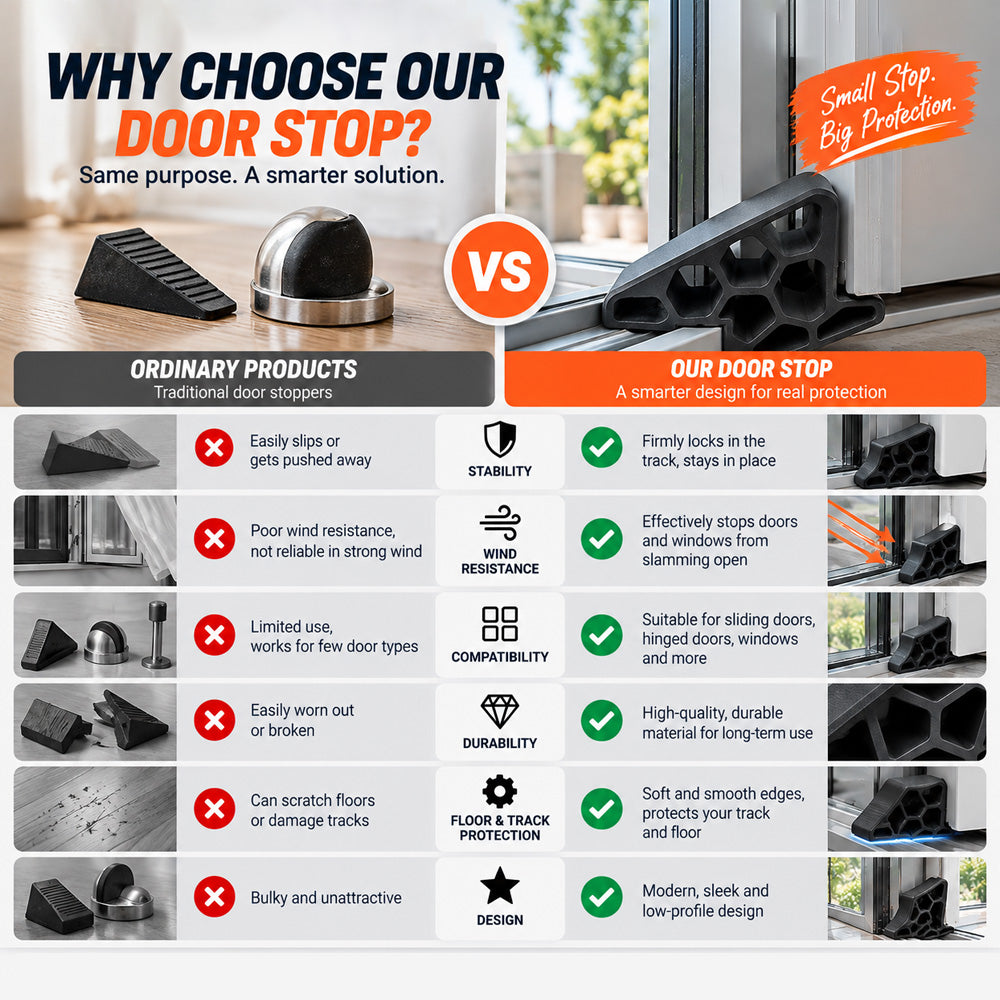 Cegliva®🎉🥳Secure Track Sliding Door & Window Stop – Shock-Absorbing Anti-Slam Rail Protector (🔥Buy 1 Get 1 Free)