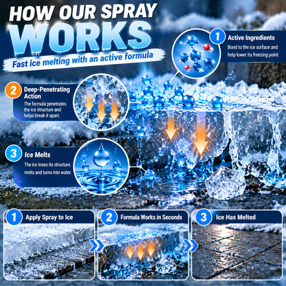 👑 LIMITED-TIME 50% OFF WINTER SPACIAL OFFER! |🐾 Fast Pet-Safe Outdoor De-Icing & Snow Melting Spray❄️