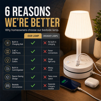 💡🔌 ALL-IN-ONE BEDSIDE LAMP & CHARGING STATION– 50% OFF! 3/4 AC, 2 USB, 1 Type-C – charge devices while you sleep. ⭐🏠