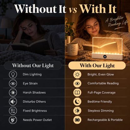 Celsiora®  Rechargeable LED Reading Light