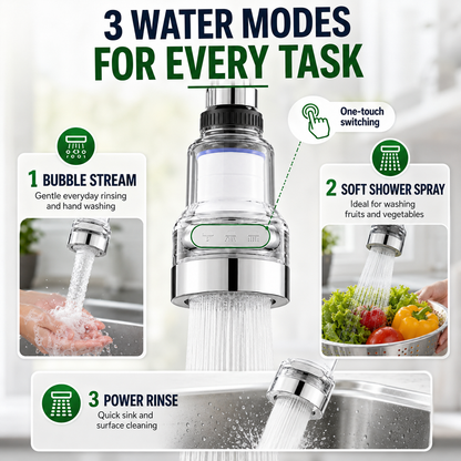 360° Rotating Faucet Aerator Filter, 6-Layer Filter with 3 Water Modes（ Includes 10 Replacement Filters ）