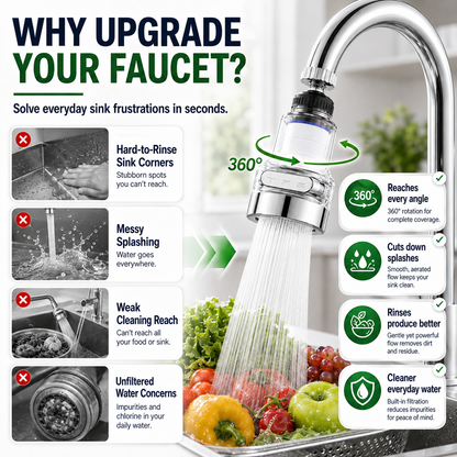 360° Rotating Faucet Aerator Filter, 6-Layer Filter with 3 Water Modes（ Includes 10 Replacement Filters ）