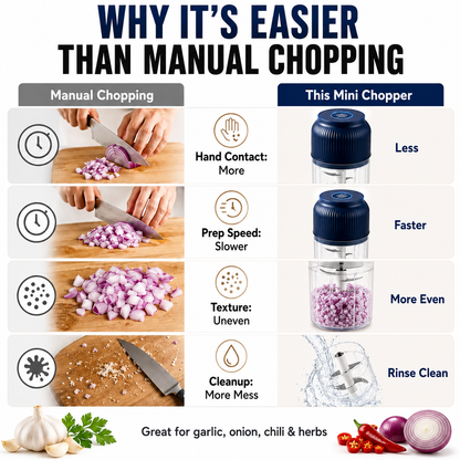 🥕 50% OFF NOW! 6-Blade Electric Food Chopper｜Chops Vegetables, Onions, Herbs, Nuts & Meat｜Cordless, One-Touch & Easy to Clean