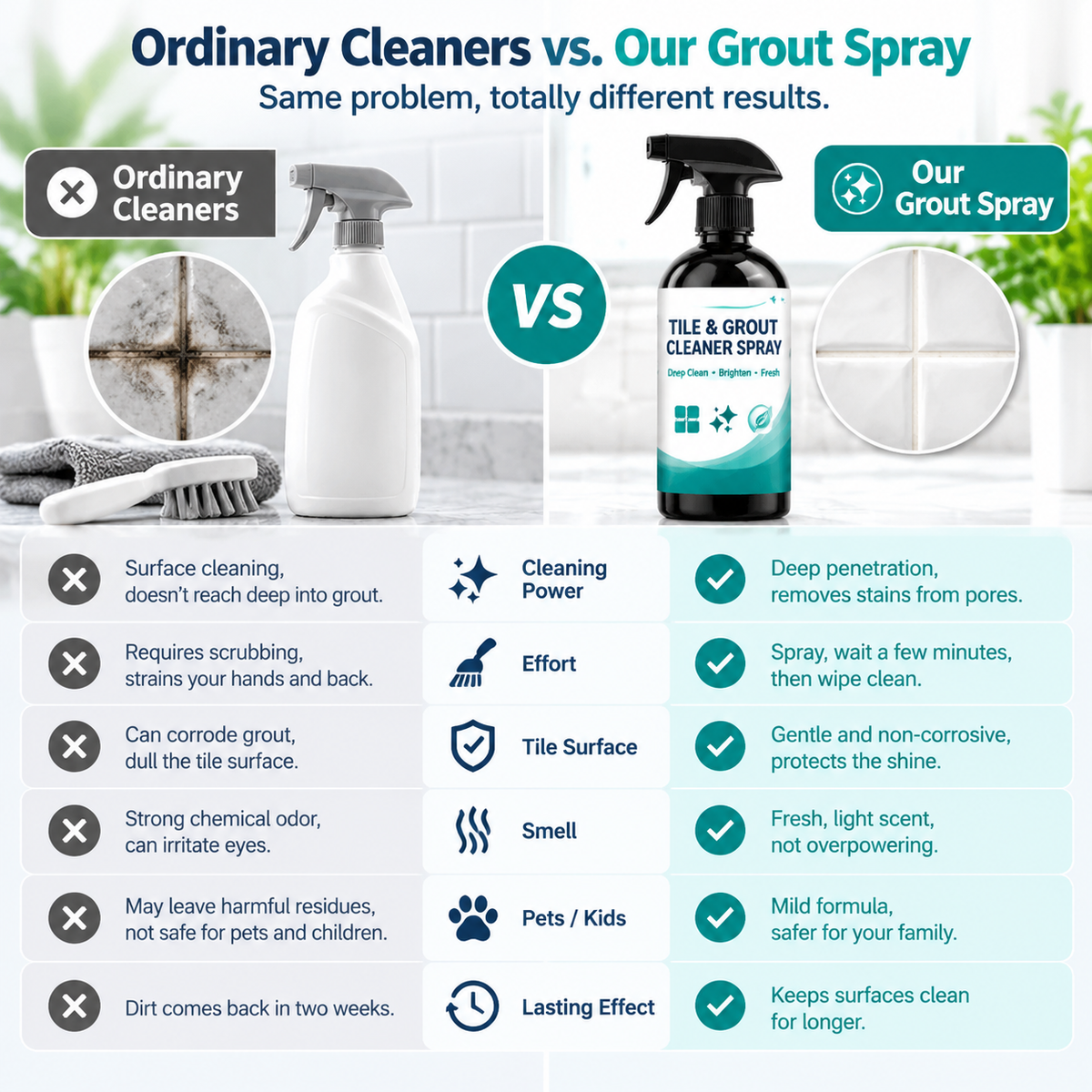 🏆 Buy 1 Get 1 FREE! ⚡ Fast-Acting Grout & Mold Remover Spray for Tiles, Bathrooms, Showers, Kitchens & Floor Grout