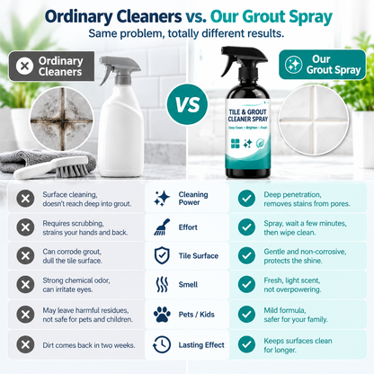 🏆 Buy 1 Get 1 FREE! ⚡ Fast-Acting Grout & Mold Remover Spray for Tiles, Bathrooms, Showers, Kitchens & Floor Grout