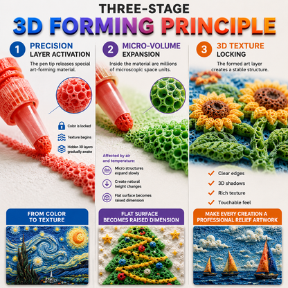 🌟Save 50% by ordering today丨IEY® 3D Relief Art Pen – Turn Flat Drawings Into Touchable 3D Art🪄