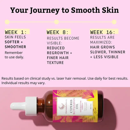 Celsiora®🥳60% OFF | Today Only!🥳💕Caramela Beauty Cyperus Rotundus Oil for Natural Hair Reduction