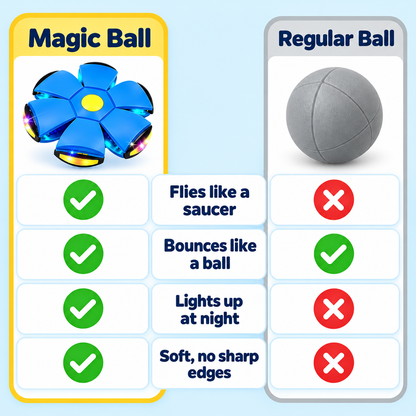 Magic Metaball & Flying Saucer